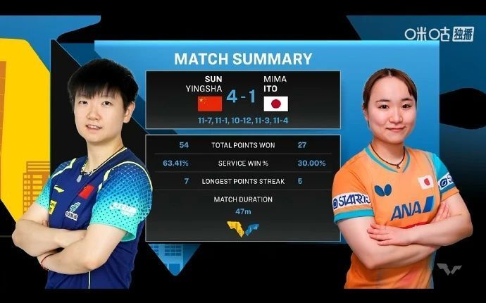 孙颖莎正反, RoGnC, 藤美诚正手 孙颖莎正反, RoGnC, 藤美诚正手