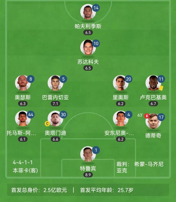 批评, tenan, 穆里尼奥的